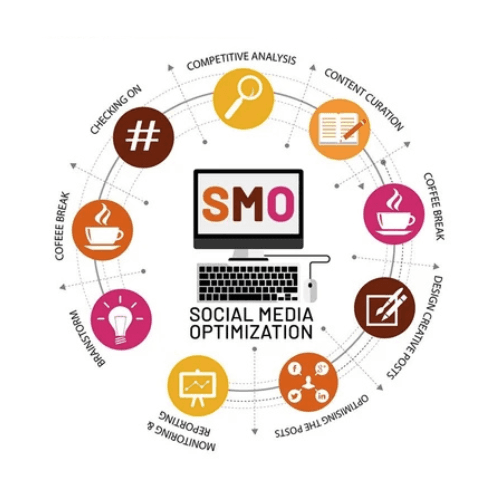 What is SMO? (Social Media Optimization)